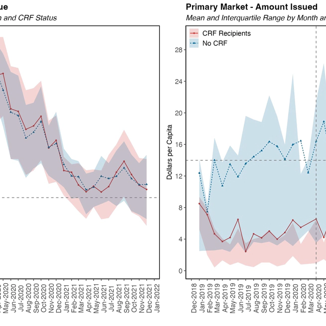 Federal Assistance and Municipal Borrowing: Unpacking the effects of the CARES Act on Government Liquidity Management