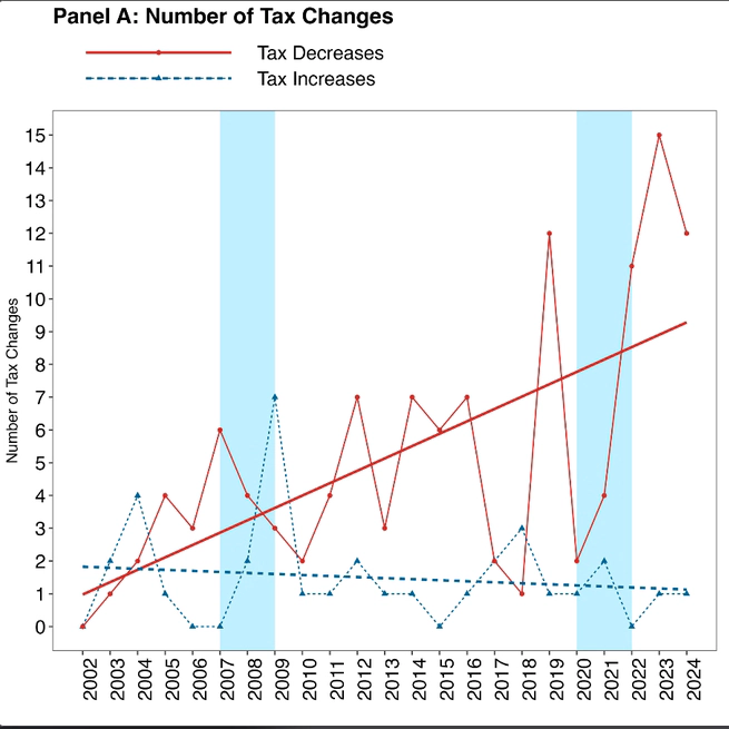 Long Term Trends in Personal Income Tax